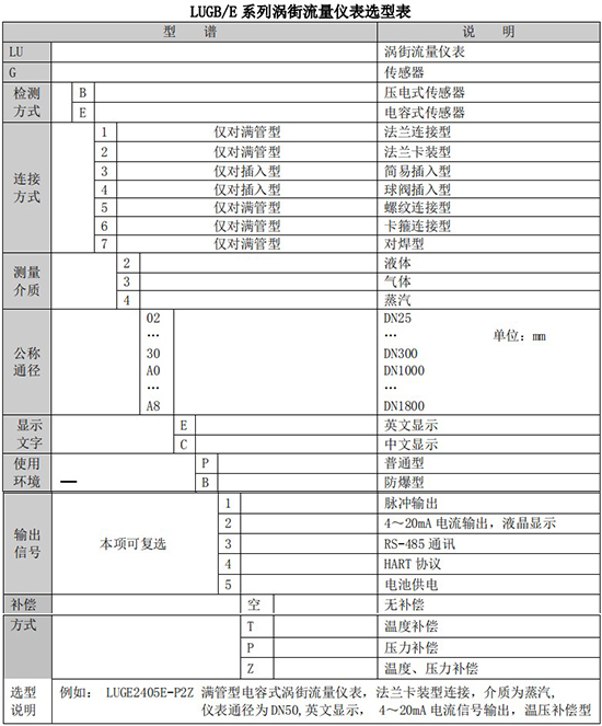 渦街流量計規格選型表