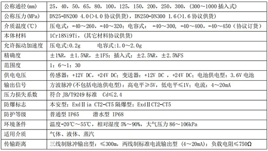 防爆渦街流量計(jì)技術(shù)參數(shù)對(duì)照表