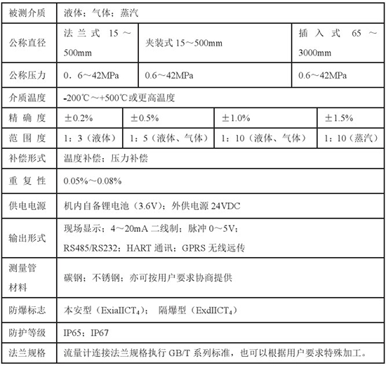 靶式流量計技術參數對照表