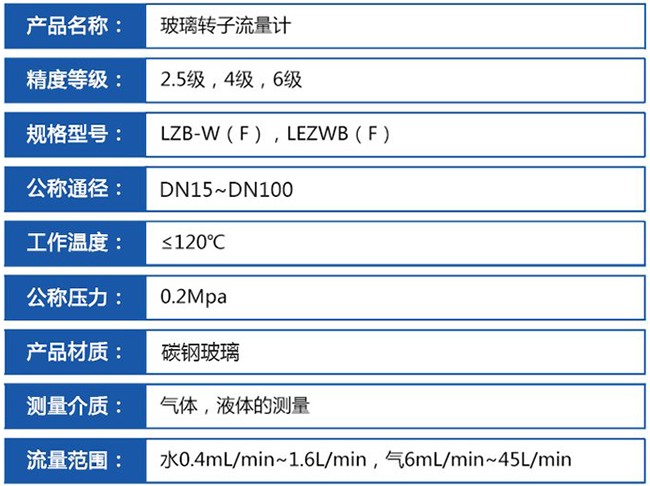 面板式轉子流量計技術參數對照表