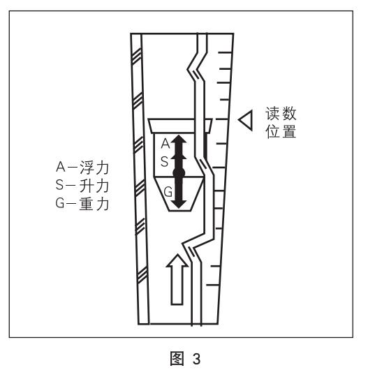 防腐型玻璃轉子流量計工作原理圖