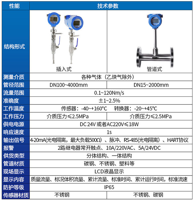 熱式氣體質量流量計技術參數對照表