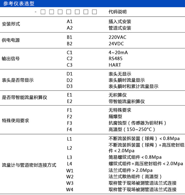 高壓熱式質量流量計規格選型表