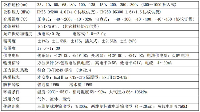 氣體流量計技術參數對照表