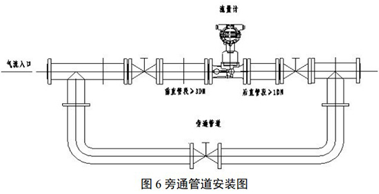 煤氣流量計旁通管道安裝圖