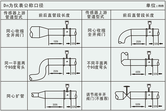 氫氣計量表管道安裝要求示意圖