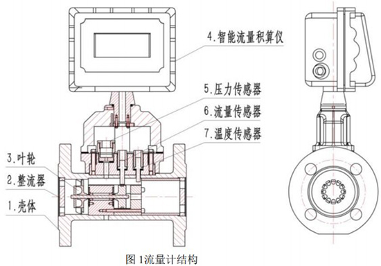 天然氣流量表結構圖