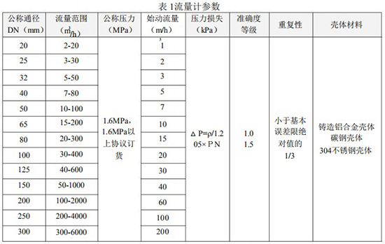 天然氣流量表技術參數對照表