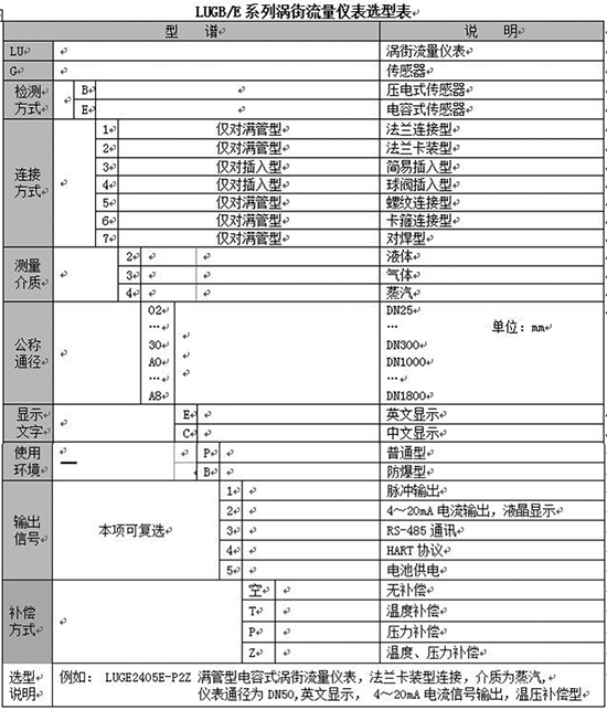 高壓氣體流量計規格選型表