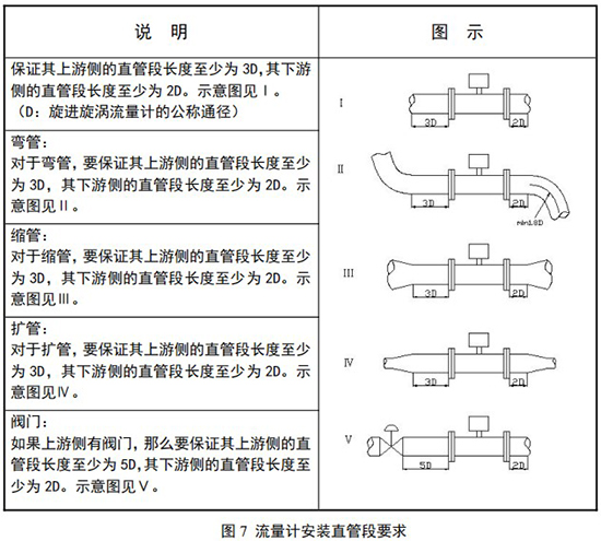 氧氣計量表安裝直管段要求示意圖