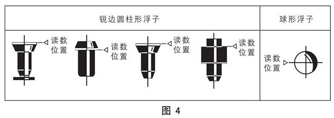 玻璃轉子氮氣流量計浮子讀數原理圖