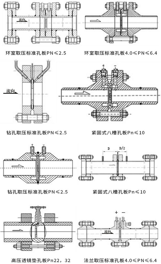 dn80天然氣流量計產品示意圖