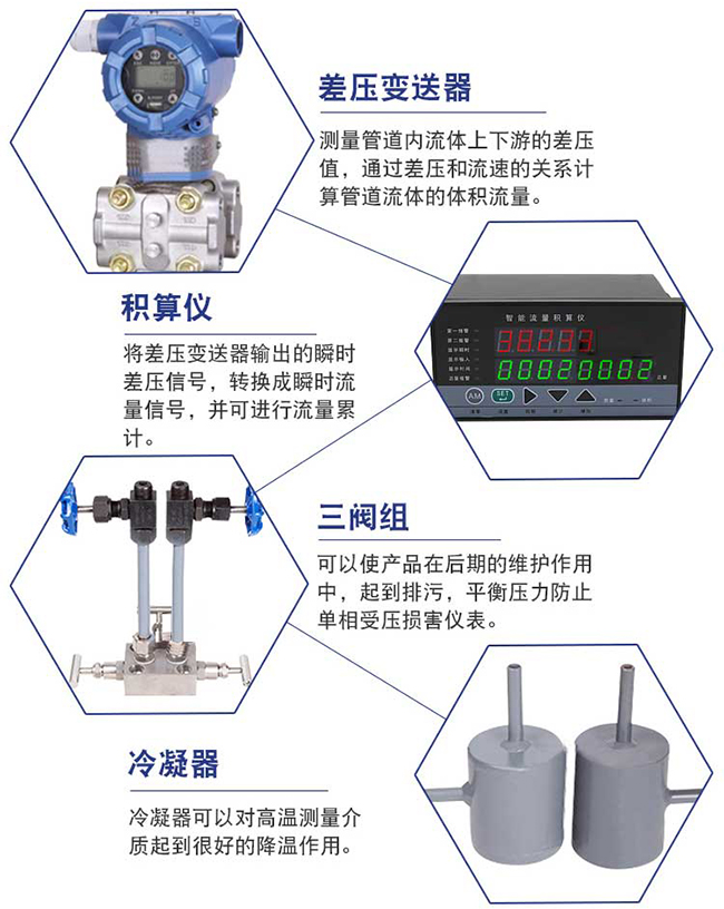 多孔孔板流量計細節展示圖