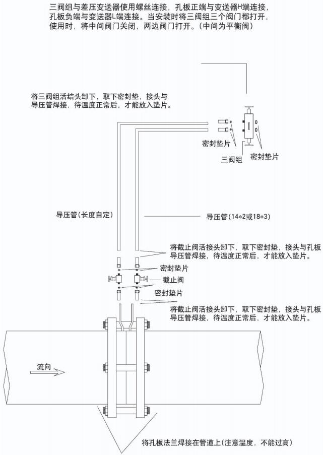 dn400孔板流量計正確安裝示意圖