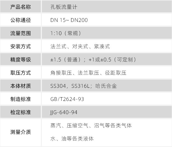 dn200孔板流量計技術參數對照表