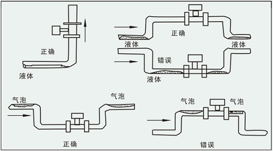 蒸汽流量計正確安裝方式圖