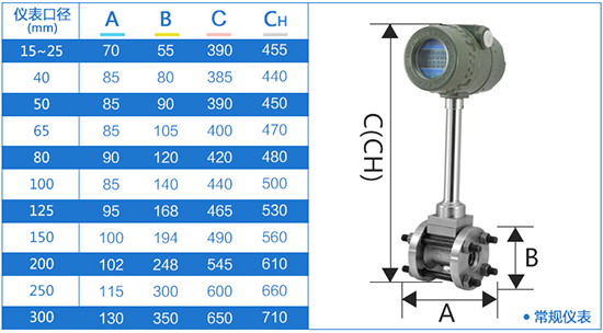 管道式水蒸汽流量計外形尺寸表