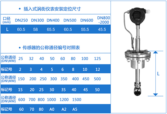 插入式水蒸汽流量計外形尺寸表