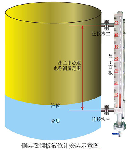 磁翻板液位計側裝式安裝示意圖