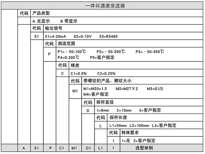 溫度變送器規格選型表