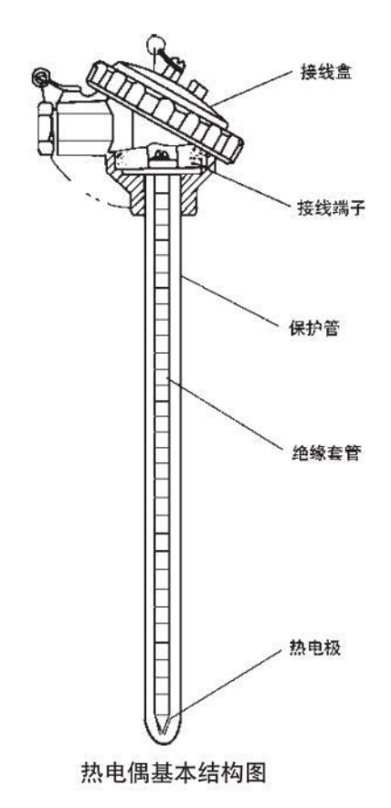 b型熱電偶基本結構圖