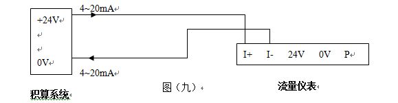 智能渦街流量計4-20mA電流信號輸出接線圖