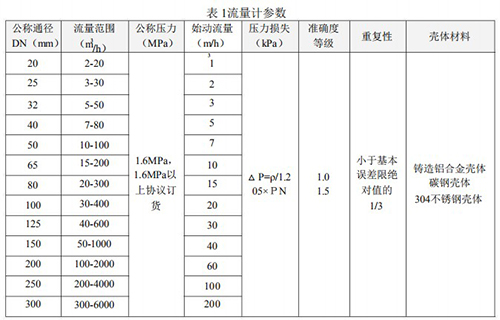 天然氣流量計技術參數對照表