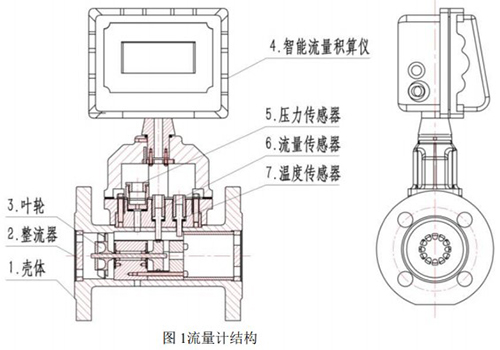 液化氣流量計結構圖