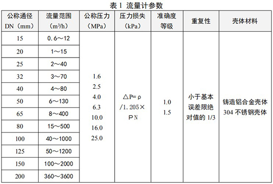 智能旋進旋渦流量計參數對照表