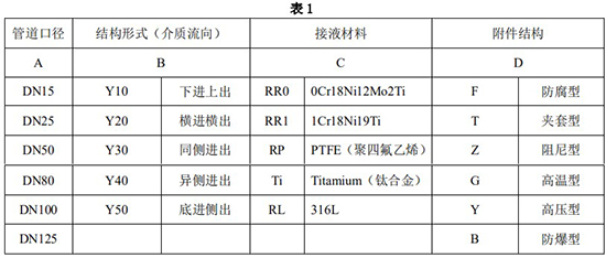 高溫轉(zhuǎn)子流量計選型對照表